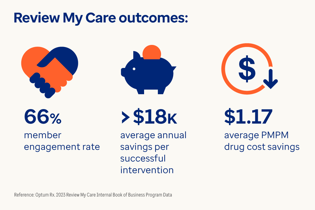 Review My Care outcomes with stats and icons