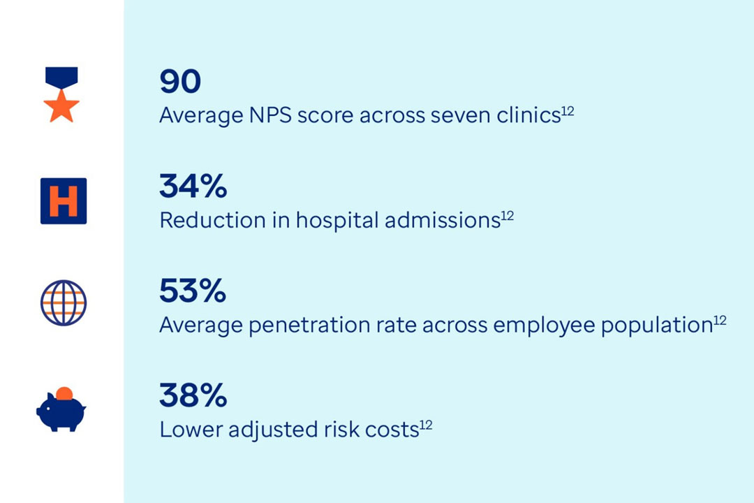 Graphic depicting results of client case study